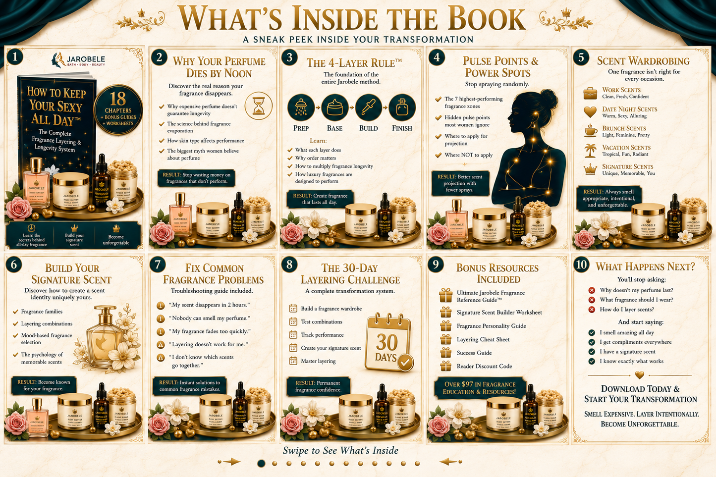 How to Keep Your Sexy All Day | The Complete Fragrance Layering & Longevity Guide (Digital eBook)