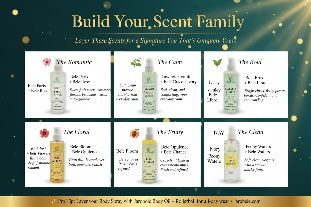 Jarobele Scent Family Builder Guide